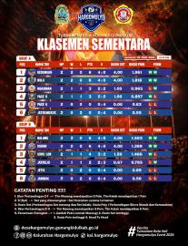 KLASEMEN SEMENTARA TURNAMEN VOLI HARGOMULYO TAHUN 2026